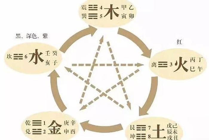 历史朝代五行、各朝代 五行 历史朝代五行、各朝代 五行