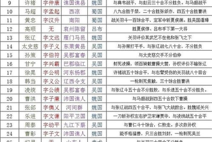 历史人物武力排名、历史十大武力值