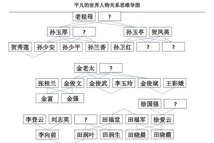 平凡的世界人物履历表 - 平凡的世界主要人物介绍以及事迹