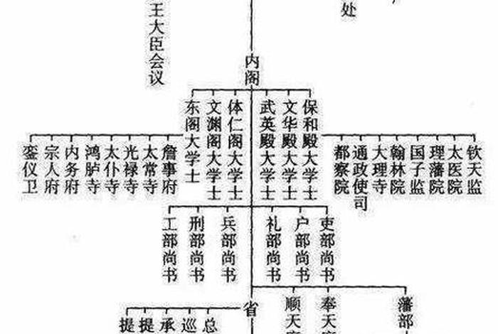 中国古代历史上的大臣排名 历代大臣名字