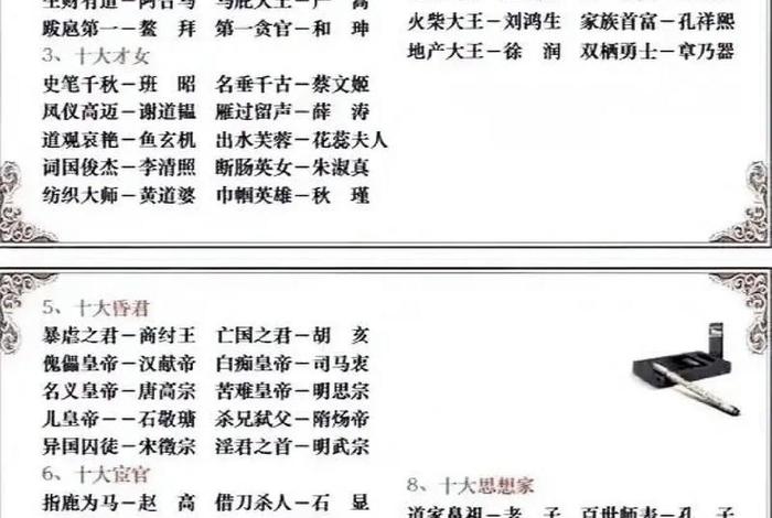 中国历史人物名人榜、中国历史名人表