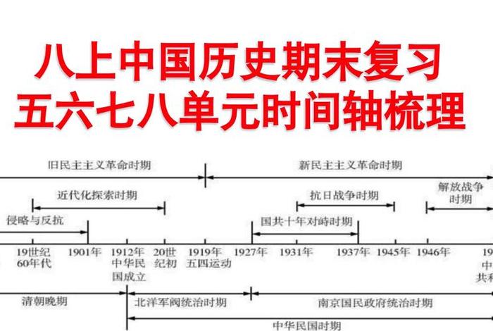 中国历史发展历程时间轴、中国历史发展的时间线索