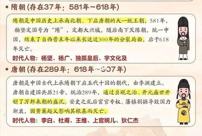 各朝代重要历史事件及人物（各个朝代的重要人物和重大事件）