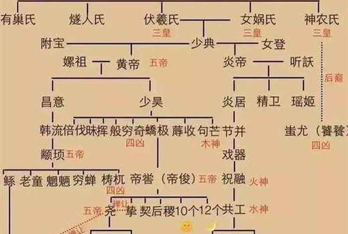 夏朝人物和历史事件 - 夏朝重要人物和重大事件 夏朝人物和历史事件 - 夏朝重要人物和重大事件