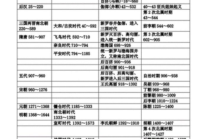 中日历史人物比较、中日历史人物对比