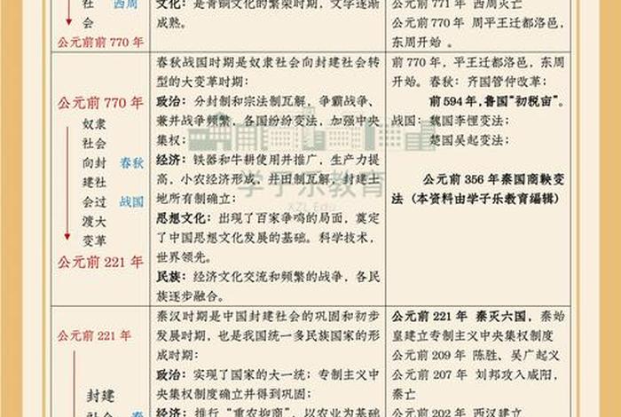 中国历史事件及人物与时间;中国历史事件和人物 中国历史事件及人物与时间;中国历史事件和人物