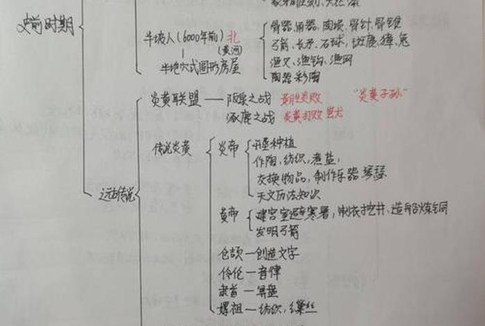 九年级中国历史人物归纳总结；九年级中国历史人物归纳总结图