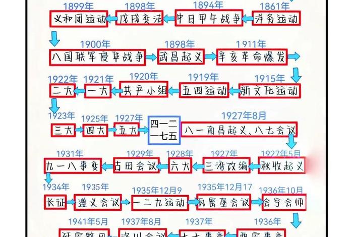 1858年中国历史人物有哪些、1858年发生了什么历史事件