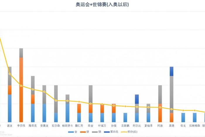 历史人物战绩，历史人物战绩表