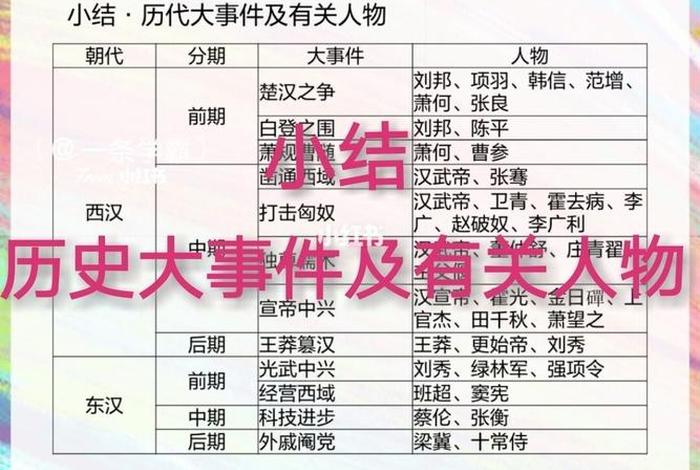 中国历史人物评价高二；中国历史人物评析