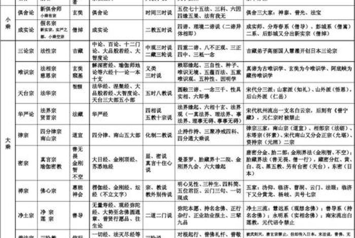 佛教和中国历史 佛教与历史的关系