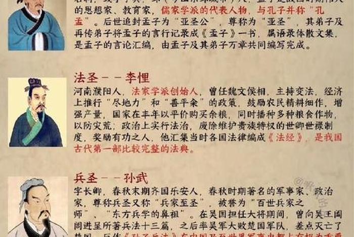 历史上著名人物有哪些，历史中著名人物