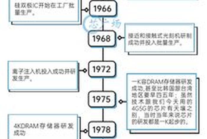 美国历史与中国历史对比 - 美国和中国的历史冲突