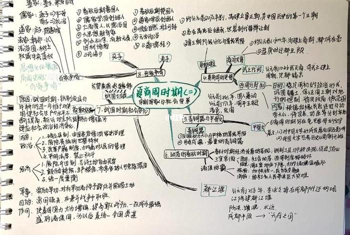 历史人物思维导图手抄报；历史人物思维导图手抄报简单漂亮