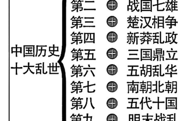 中国开国十大伟大历史人物、中国开国十大伟大历史人物排名