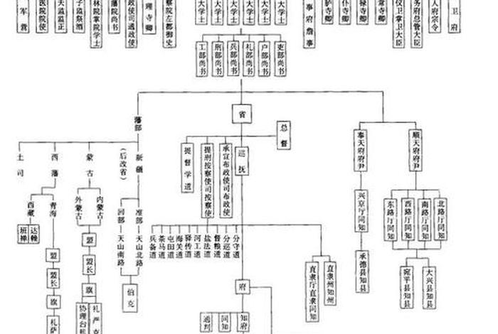 历史人物家谱（历史人物家谱图片）