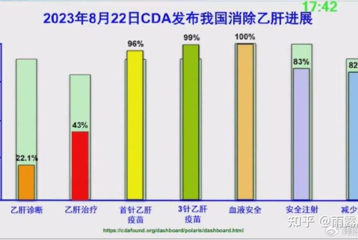 中国乙肝人数统计 - 中国乙肝患者人数2021