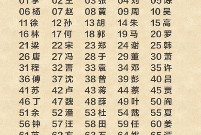 中国历史人物 侯姓名单 侯姓的历史人物 中国历史人物 侯姓名单 侯姓的历史人物