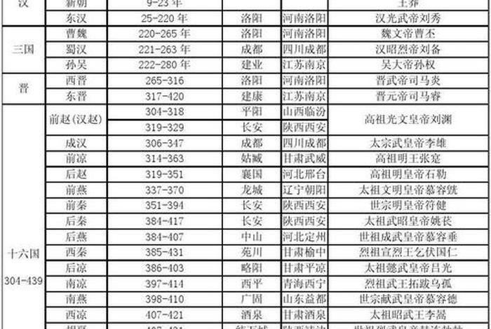 中国历史活最岁数最大的几位 - 中国从古到今活的最大岁数的人