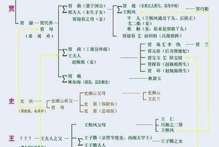 红楼梦人物岁数，红楼梦人物多少岁