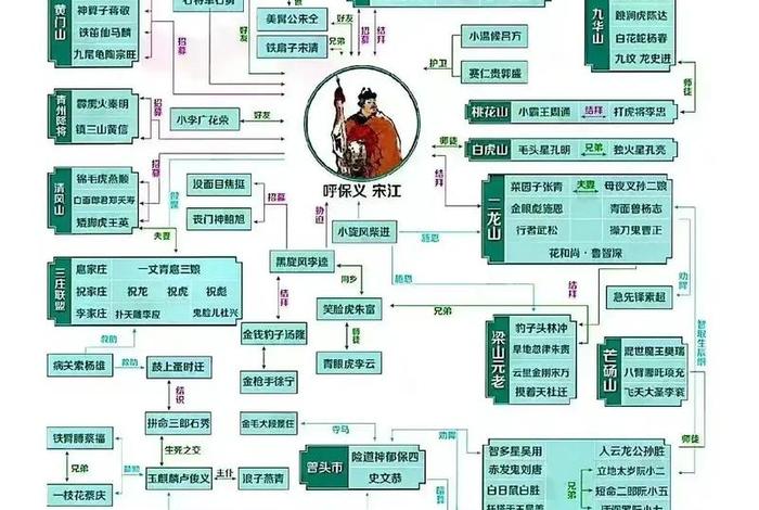 四大名著里面的人物评价简短；《四大名著》人物评析