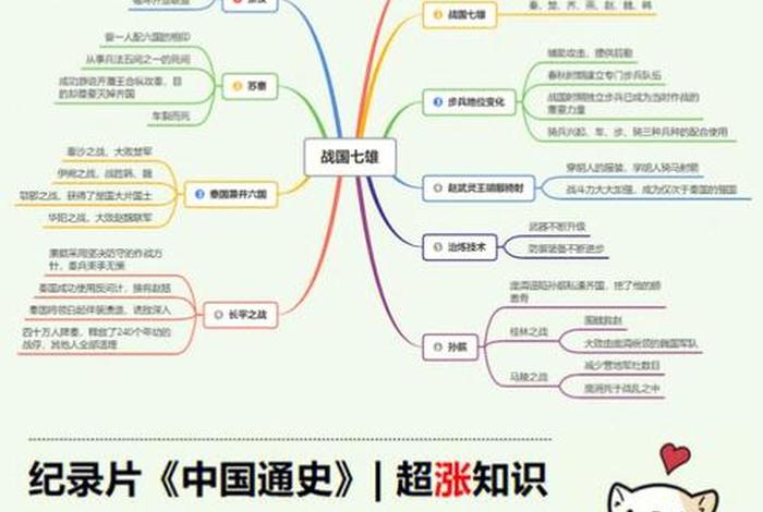 关于中国历史人物的纪录片 - 中国历史人物纪录片前十名