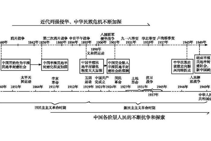 18401949年的历史事件（18401949年的历史事件图包括20个事件）