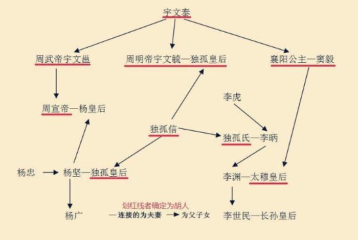 中国历史人物关系图表，中国历史人物关系图谱