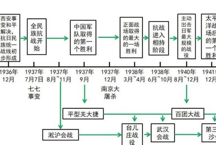 中国历史上以少胜多（中国历史以少胜多的战役有哪些）