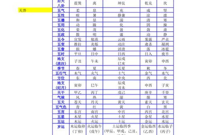 历史朝代五行、各朝代 五行 历史朝代五行、各朝代 五行
