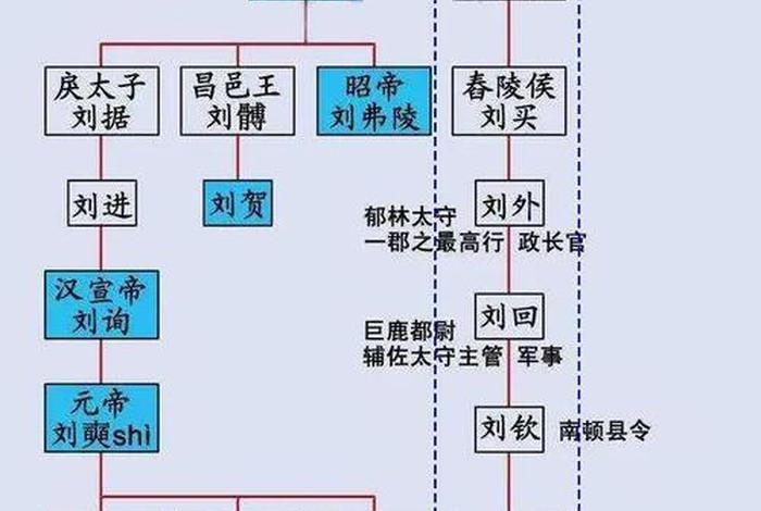 历史人物关系图表大全、历史人物关系网