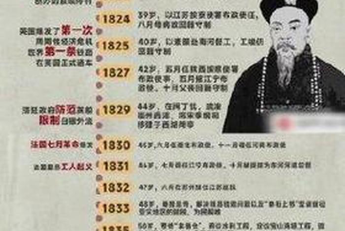 历史名人生卒、历史名人的生平和主要事迹