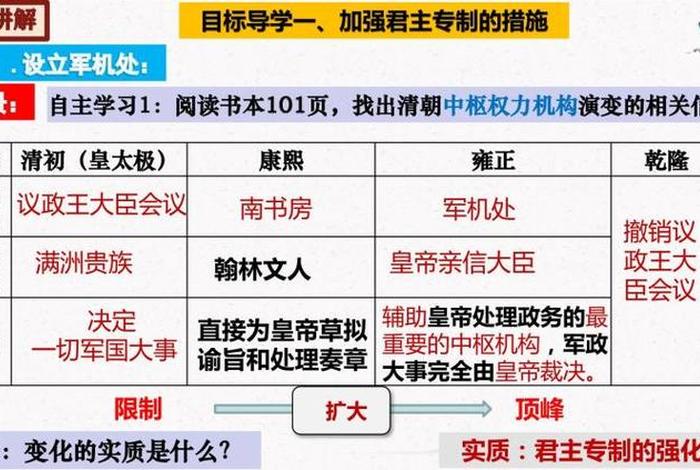 明末清初历史简介 明末清初历史简介概括50字