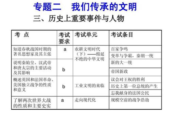 新中国历史上有几大重要人物；新中国史中重要人物