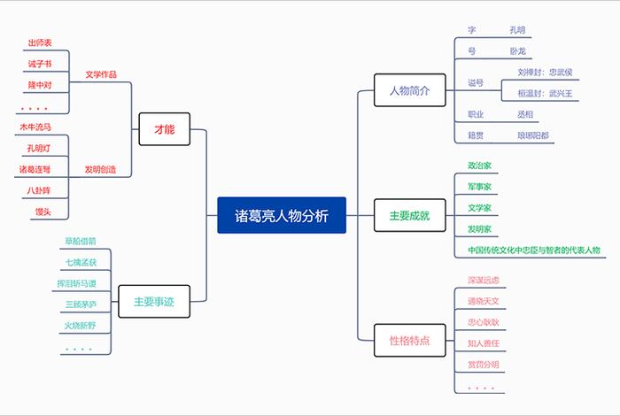 历史上杰出人物思维导图，历史杰出人物事迹