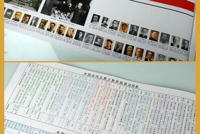 七年级历史上册中有哪些历史人物、七年级历史所有的人物