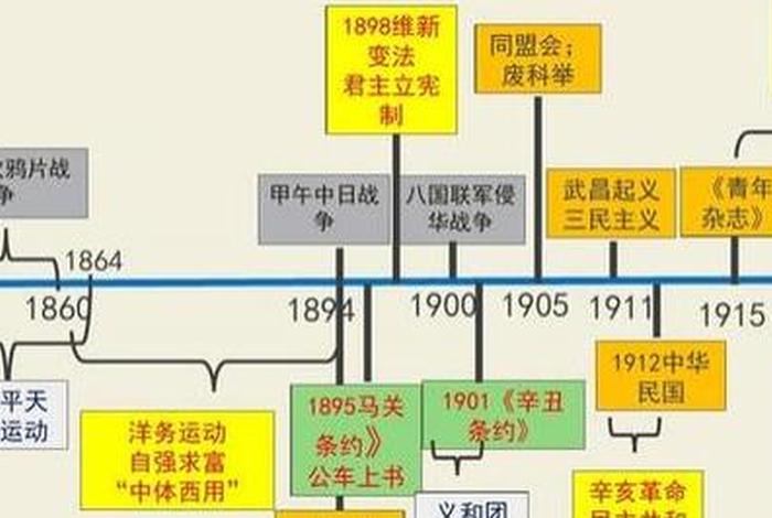 1885年中国历史事件 1885年的中国