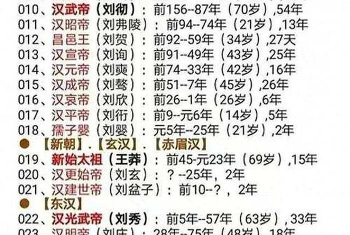 中国历史人物字号排名表，中国历史人物排名100位