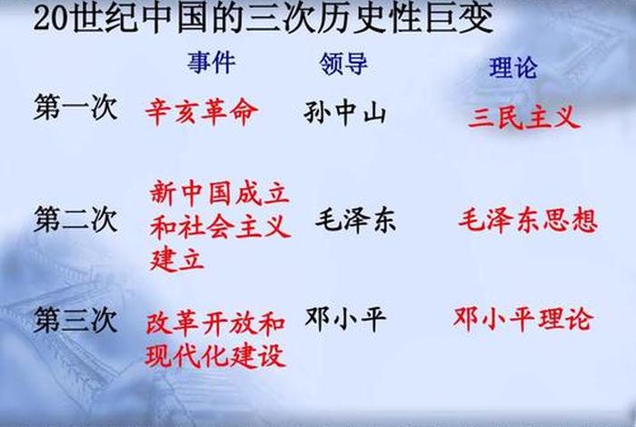 二十世纪中国经历了三次历史巨变，二十世纪的中国经历的三次历史性巨变是