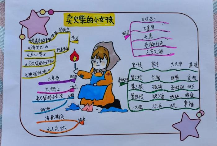 思维导图故事简单又漂亮（思维导图故事简单又漂亮三年级）