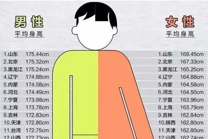 历史中国人平均身高,历史中国人平均身高排名 历史中国人平均身高,历史中国人平均身高排名