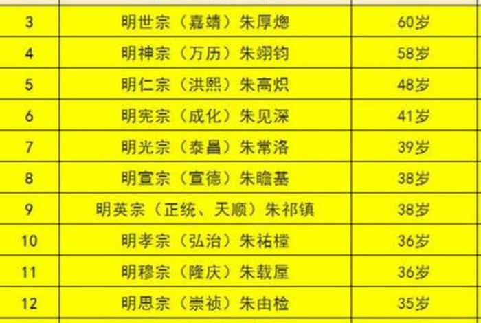 历史上中国寿命最长的人；中国历史以来寿命最长的多少岁？