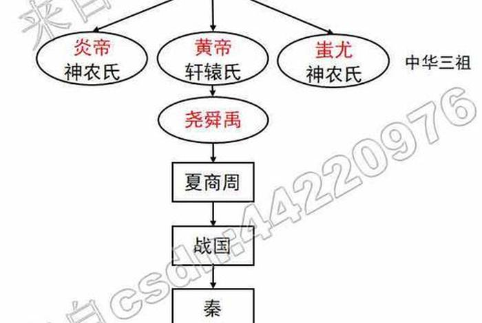 大禹人物关系图 - 大禹人物关系图表