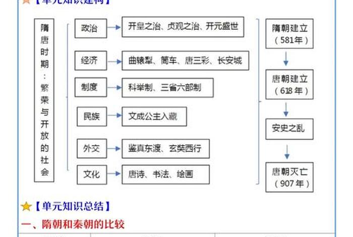 初中中国历史重点人物梳理、初中历史重点人物及事件