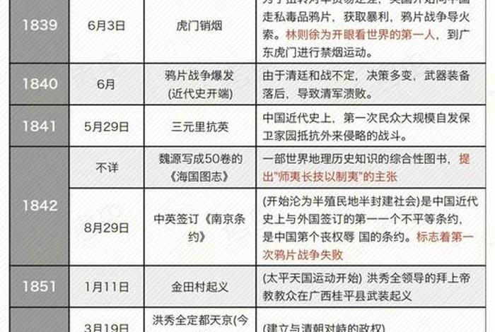 中国近现代历史人物故事有趣 中国近代史著名人物历史故事