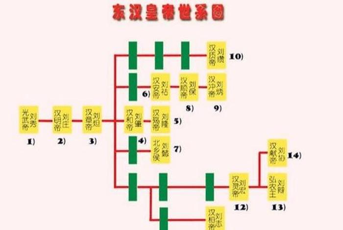 刘彻汉武帝人物关系，汉武帝刘彻身边的大臣