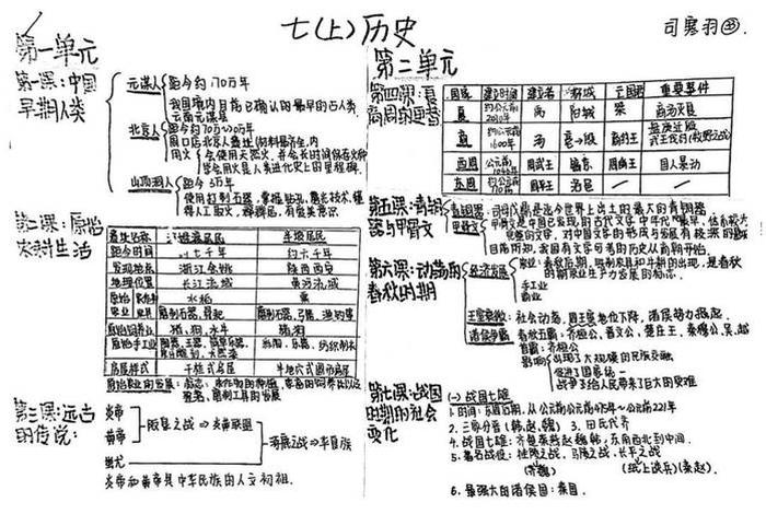 九年级中国历史人物归纳总结；九年级中国历史人物归纳总结图