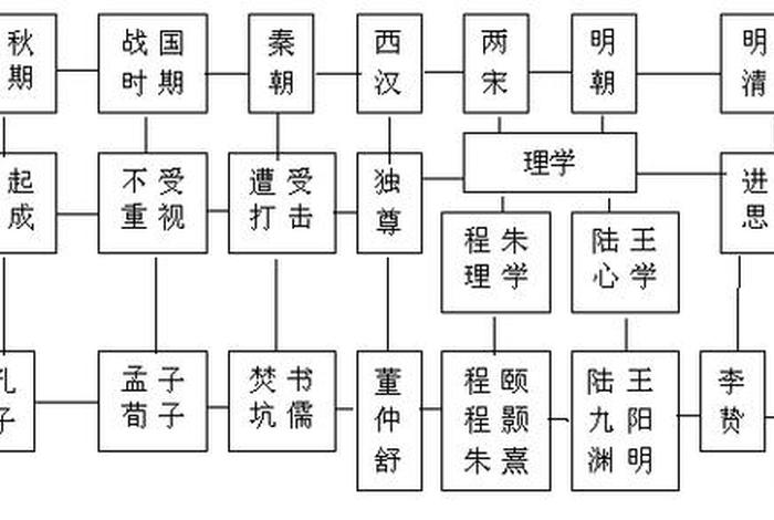 中国历史人物档次划分（中国历史人物地位排名）