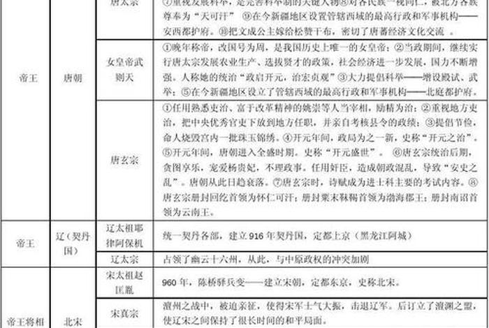 中国哪些喜欢历史的人（中国哪些喜欢历史的人物呢）