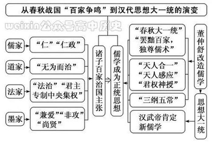 近代中国历史人物思想感情分析 近代中国历史人物思想感情分析图